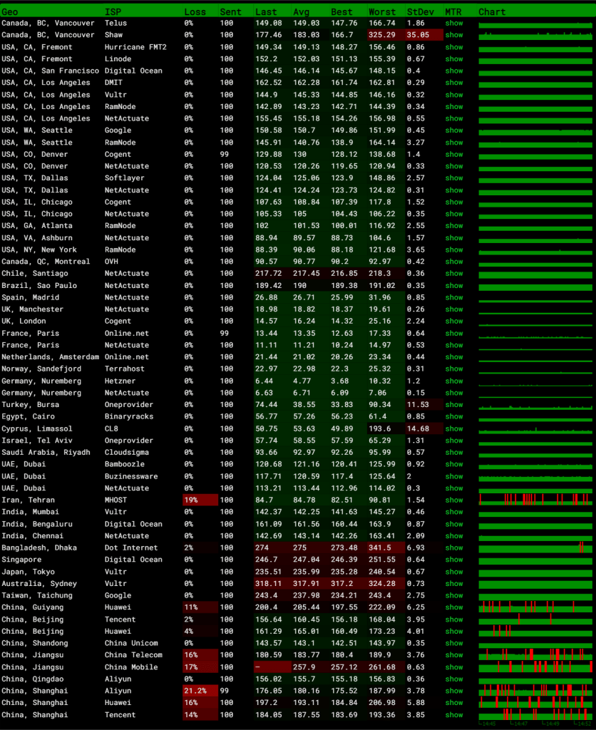 onevps 德国法兰克福测试