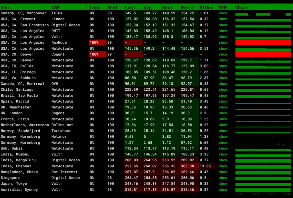 onevps 德国法兰克福测试