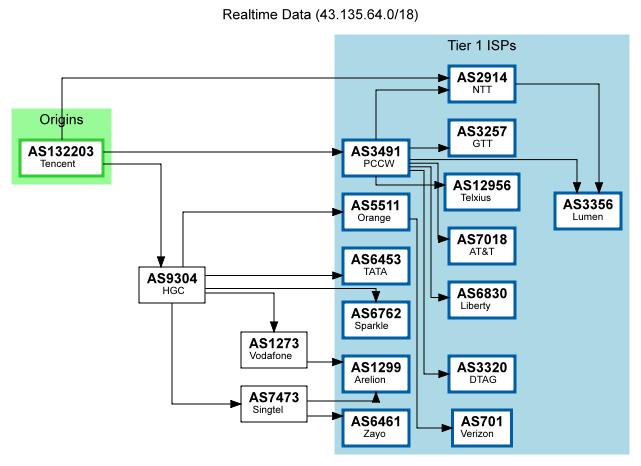 腾讯云 轻量香港测评