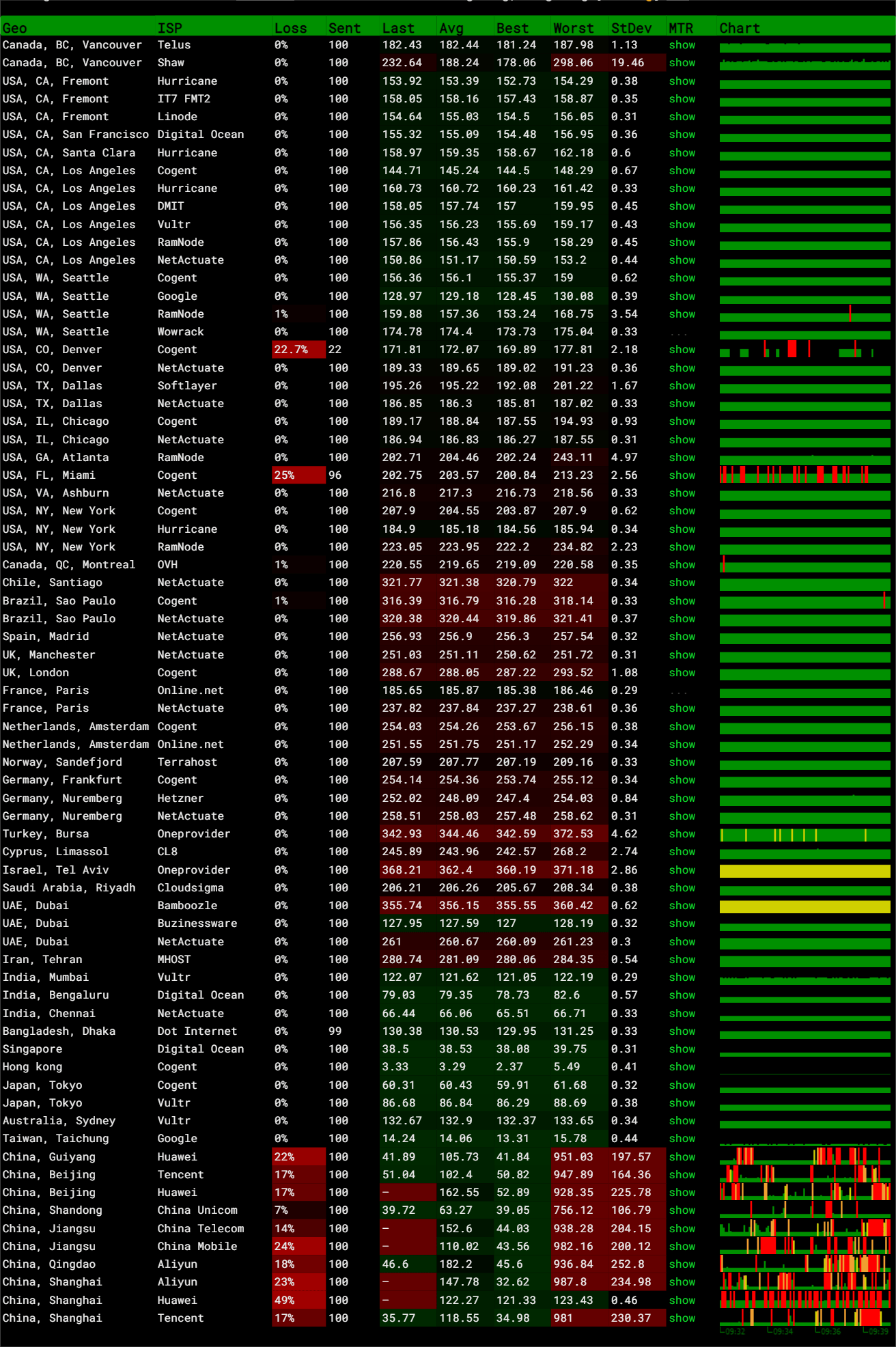腾讯云 轻量香港测评