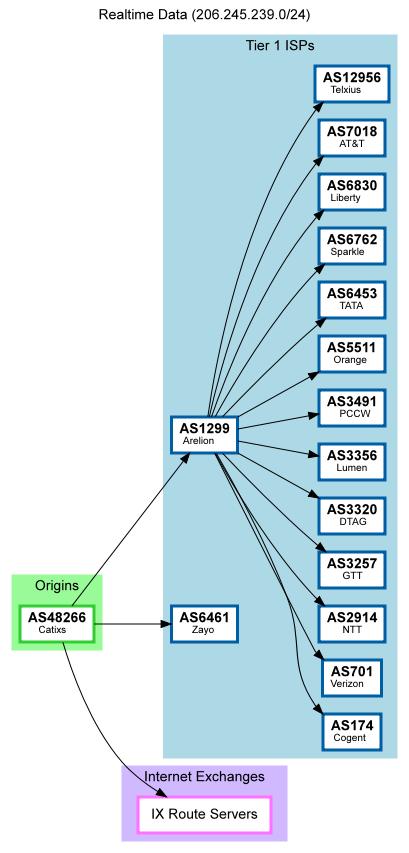 vmiss 英国 - 伦敦 - 9929 测评