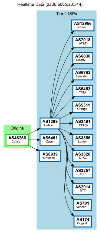 vmiss 英国 - 伦敦 - 9929 测评