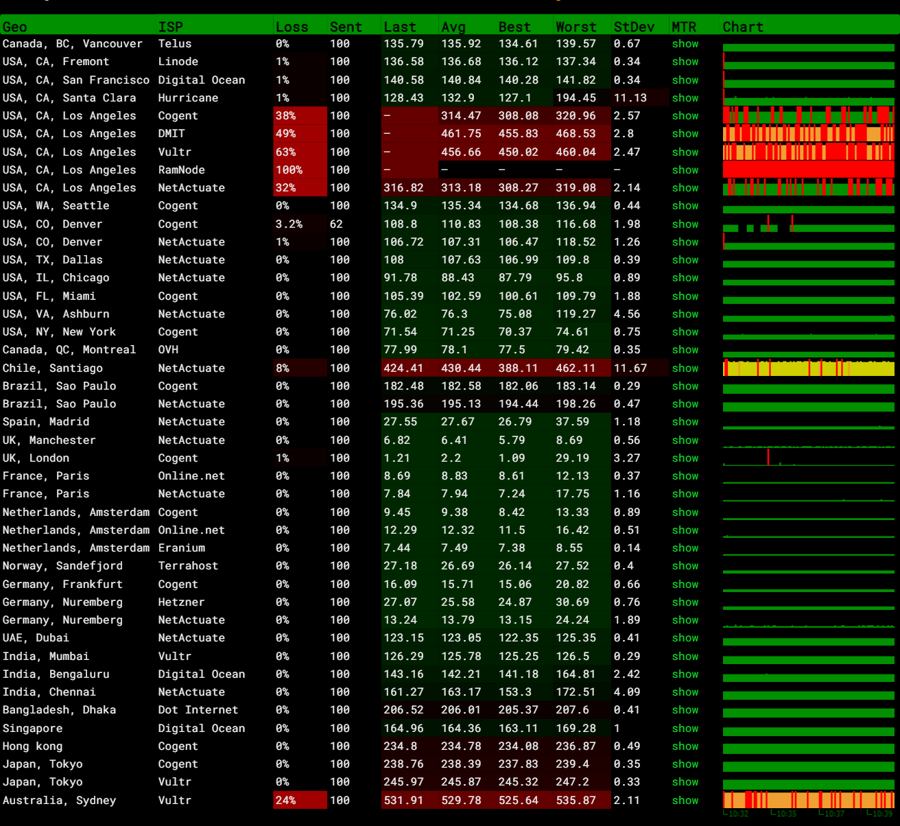 vmiss 英国 - 伦敦 - 9929 测评