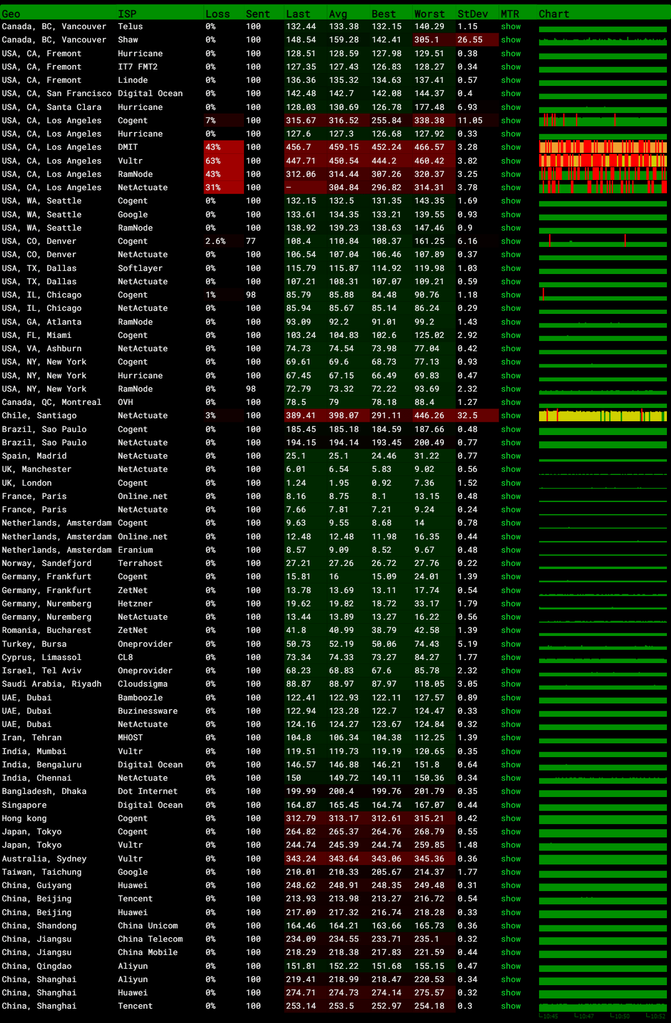 vmiss 英国 - 伦敦 - 9929 测评