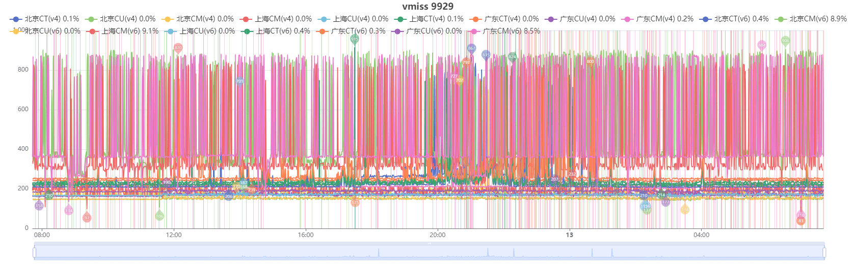 vmiss 英国 - 伦敦 - 9929 测评