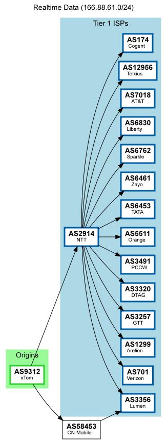 Evoxt 香港主机测评