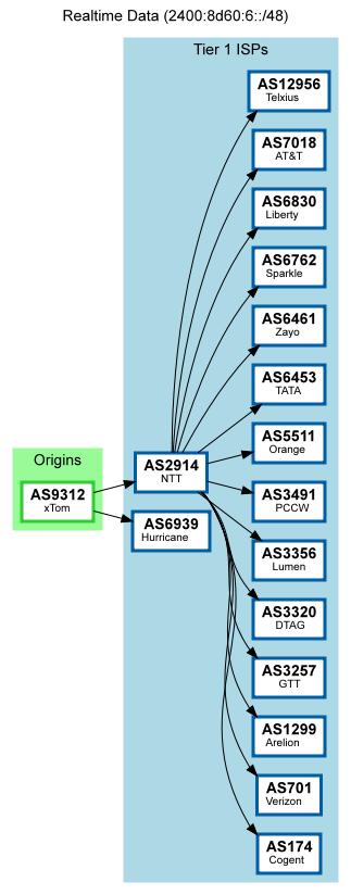 Evoxt 香港主机测评